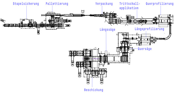 Laminált padló szerkezeti kép